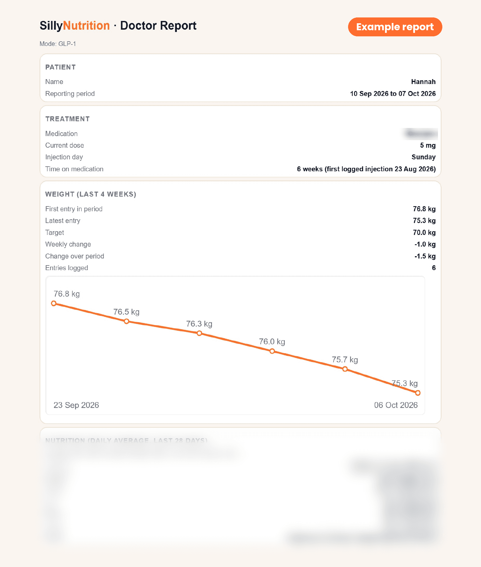 Example SillyNutrition doctor report showing treatment details and a weight chart